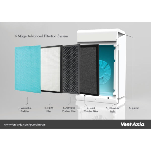 Vent Axia PureAir Room Air Purifier - 496611, Image 3 of 4