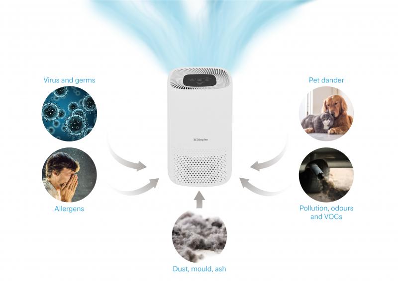 Dimplex 4 Stage Air Purifier with True HEPA Filter DXBRVAP4 Air Con