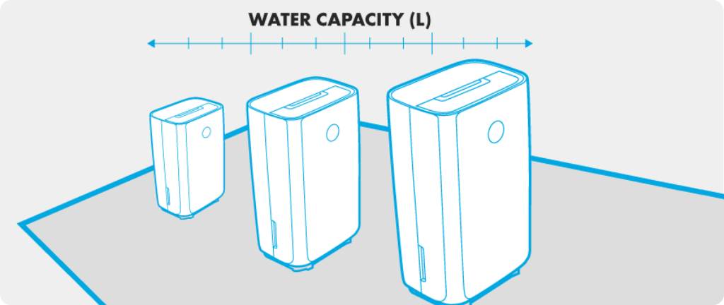 small to large dehumidifier water capacity diagram