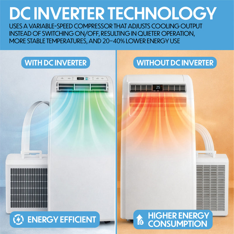 Prem-i-air 4-in-1 12,000 BTU Split Air Conditioner with 24 Hour Timer and App Control, Image  of 8