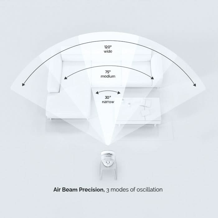 MeacoFan Sefte® Pro 10" Table Air Circulator - SEFTE10DSPRO, Image  of 15