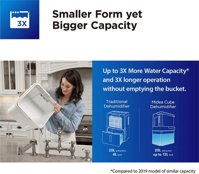 Midea DF Cube 20L Portable Dehumidifier - MDDM-20DEN7, Image  of 13