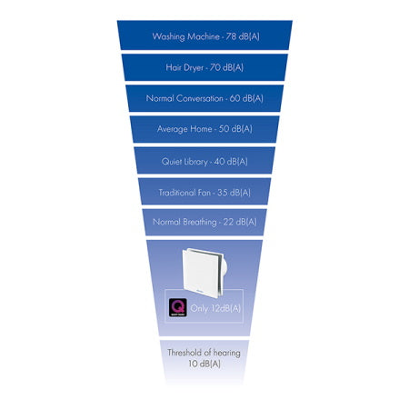 Vent Axia Silent VASF100TV 7.5W Extractor Fan With Timer White 240V - 479086 - Return Unit, Image  of 2